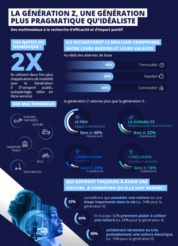 Etude_Kantar_generation_Z